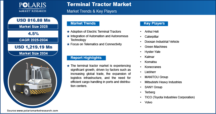 Terminal Tractor